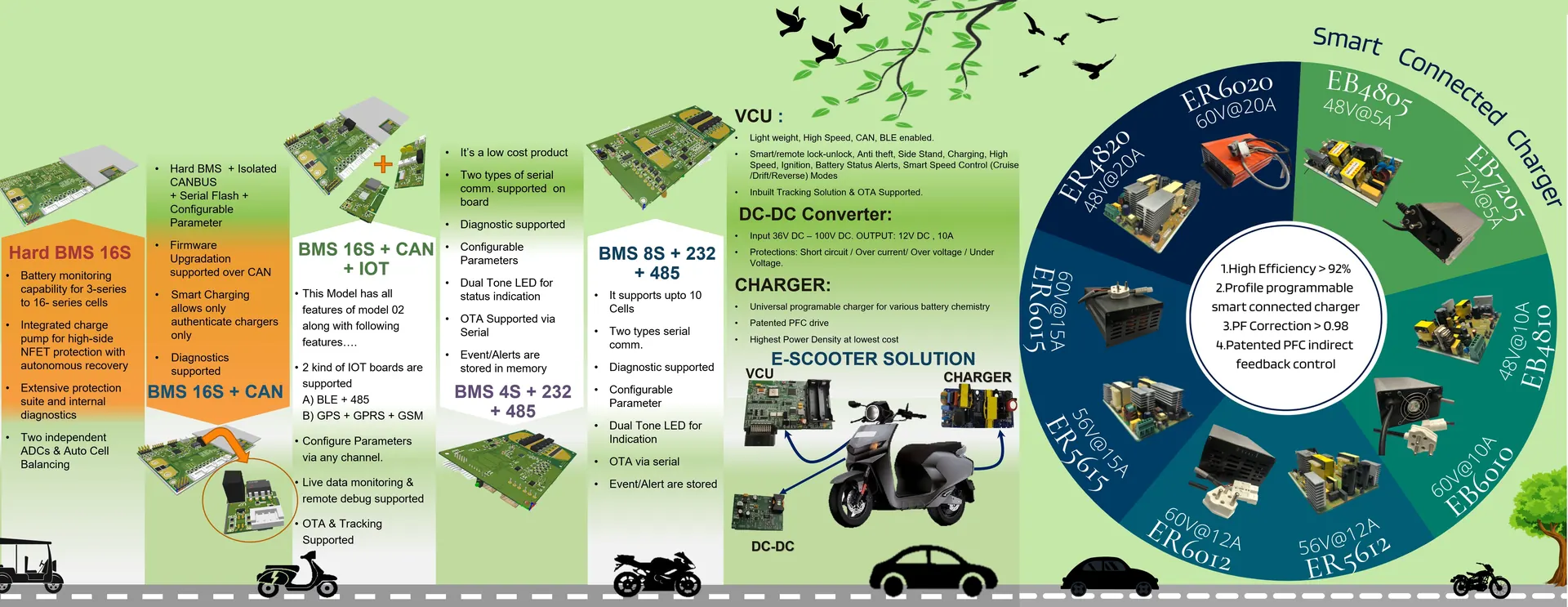 E-Rickshaw Charger